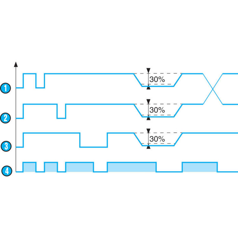 Spenningsvakt rele, 3~ 208 - 480 V