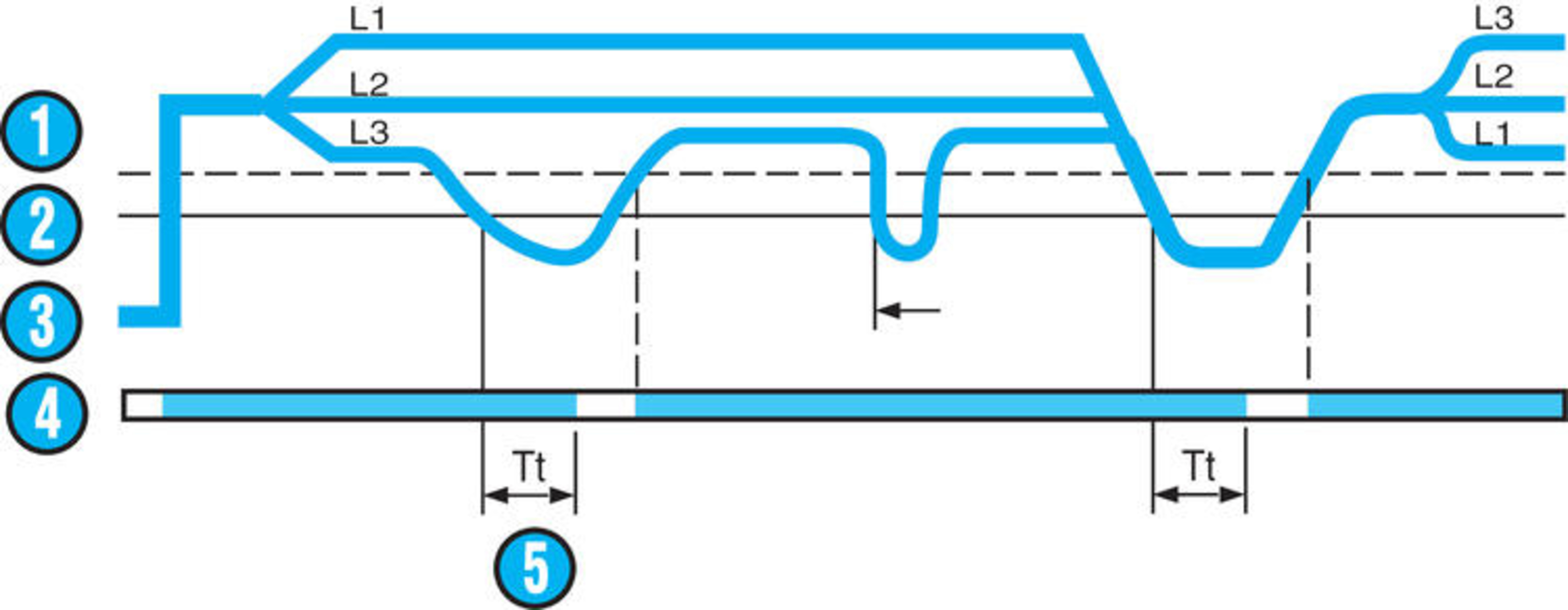Spenningsvakt rele, 3~ 208 - 480 V