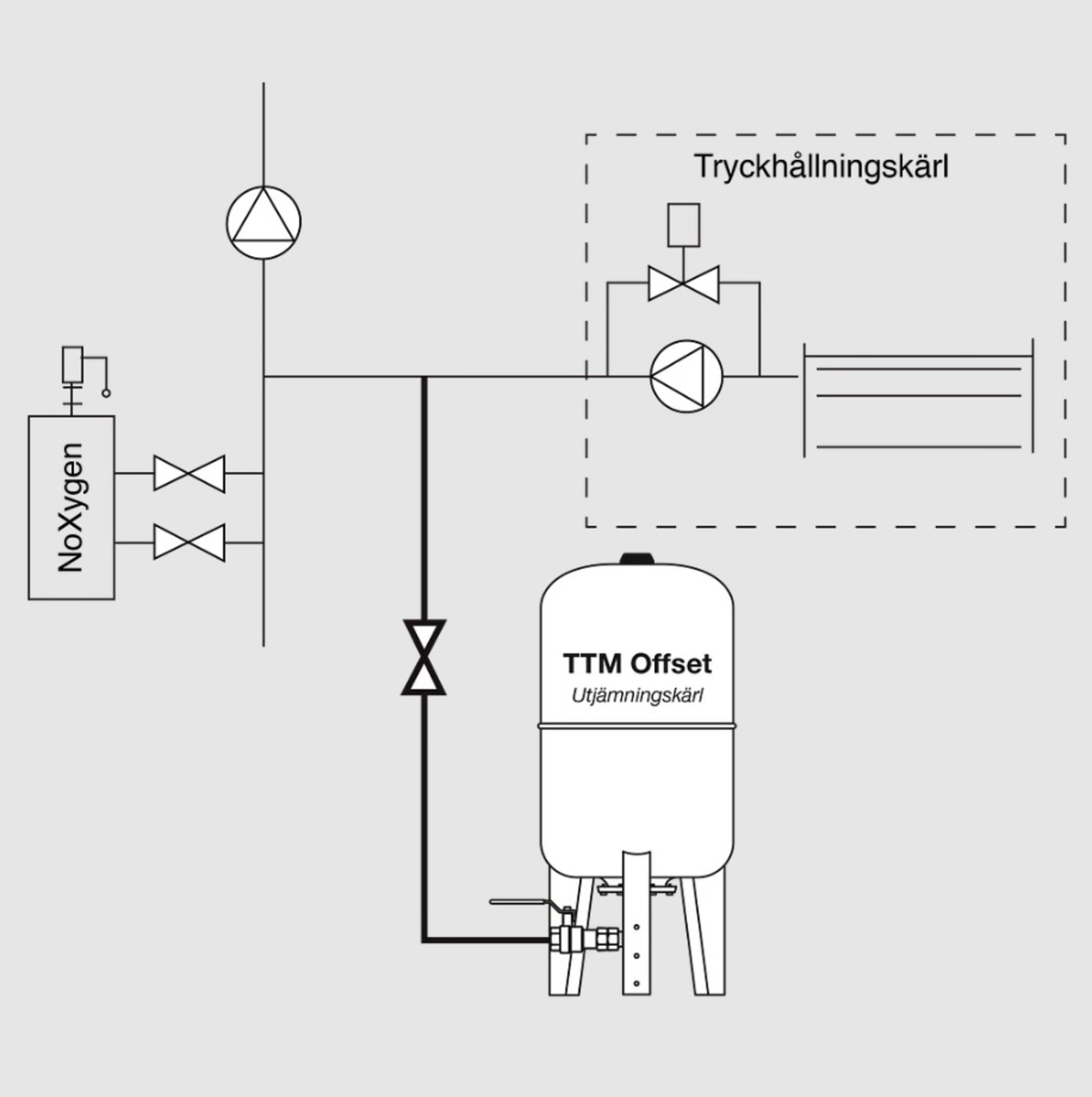 Utjevningskar TTM Offset, 60 l gulvstående, PN10
