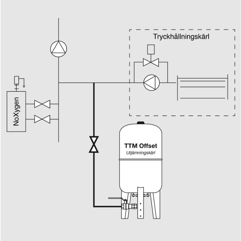Utjevningskar TTM Offset, 60 l gulvstående, PN10