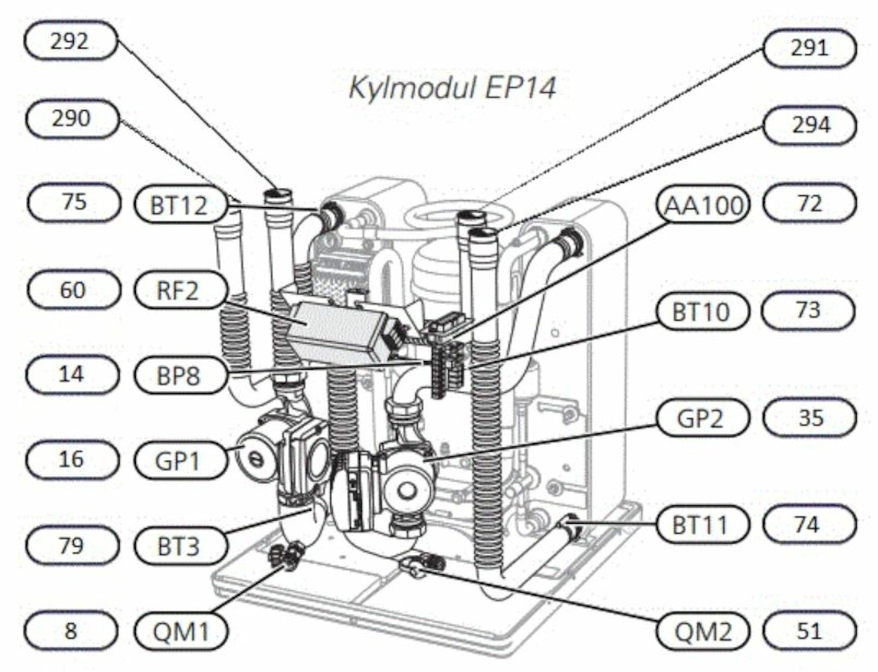 F1355-28 Inverter, 3~ 400 V v&#230;ske-vann varmepumpe