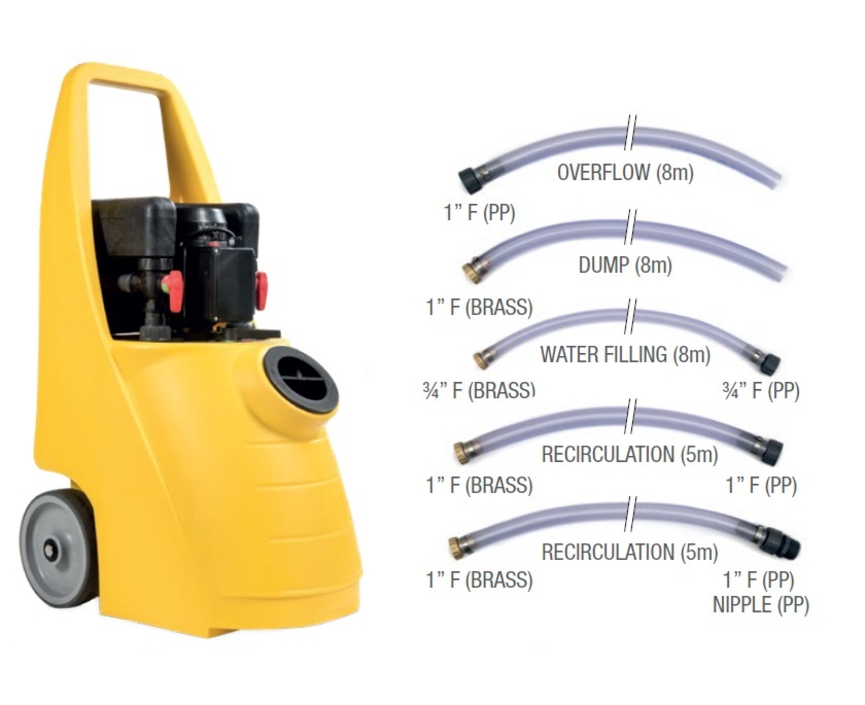 Skyllestasjon, Longlife Superflush 40