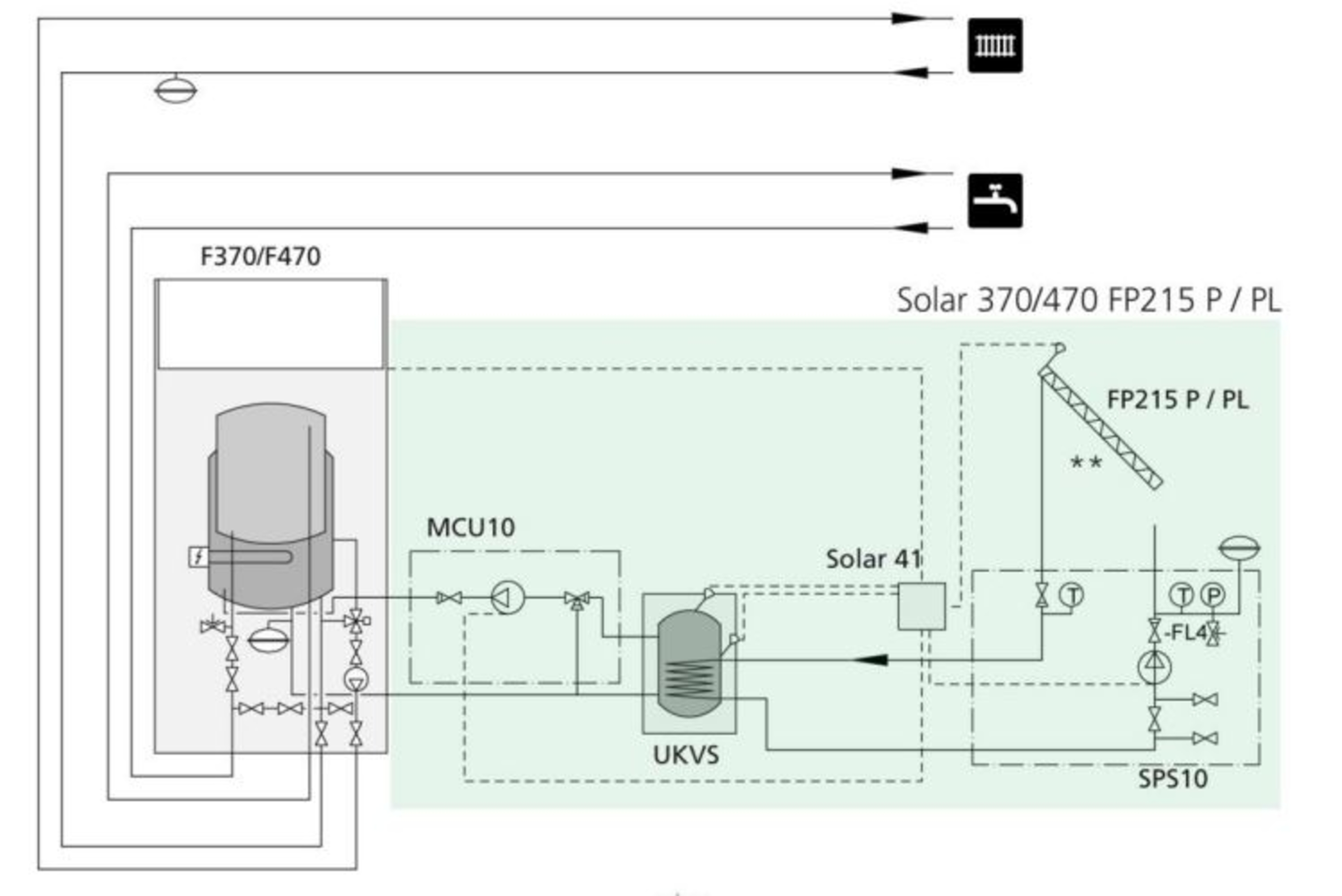 SOLAR 41 solstyring for NIBE F 370/470