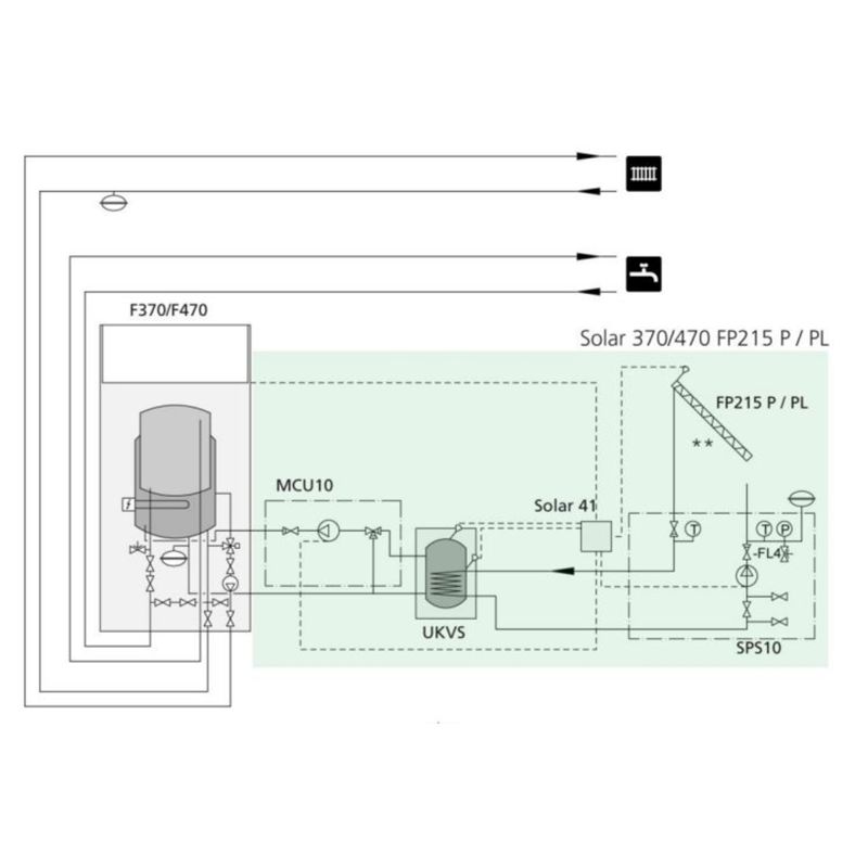 SOLAR 41 solstyring for NIBE F 370/470