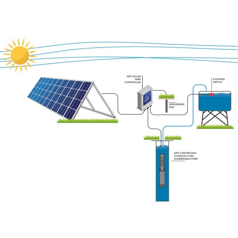 3'' Solar senkepumpepakke, 600 W, with 3'' WPS 2-40