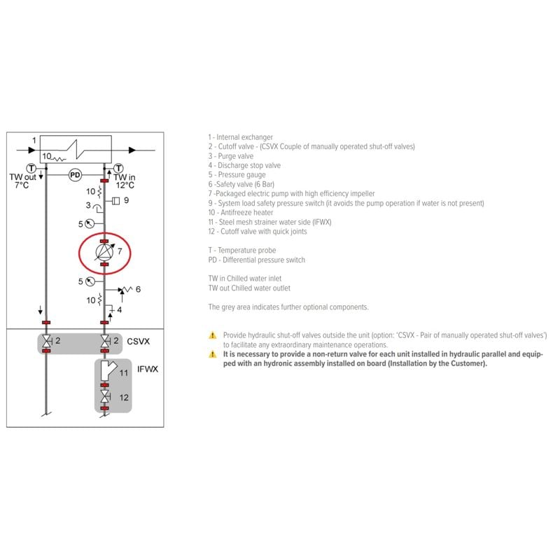 Integrert av/på sirkulasjonspumpe, HYG 1, for Clivet WiSAN-YSE 10.1, 12.1, 14.1, 16.2, 18.2 og 22.2