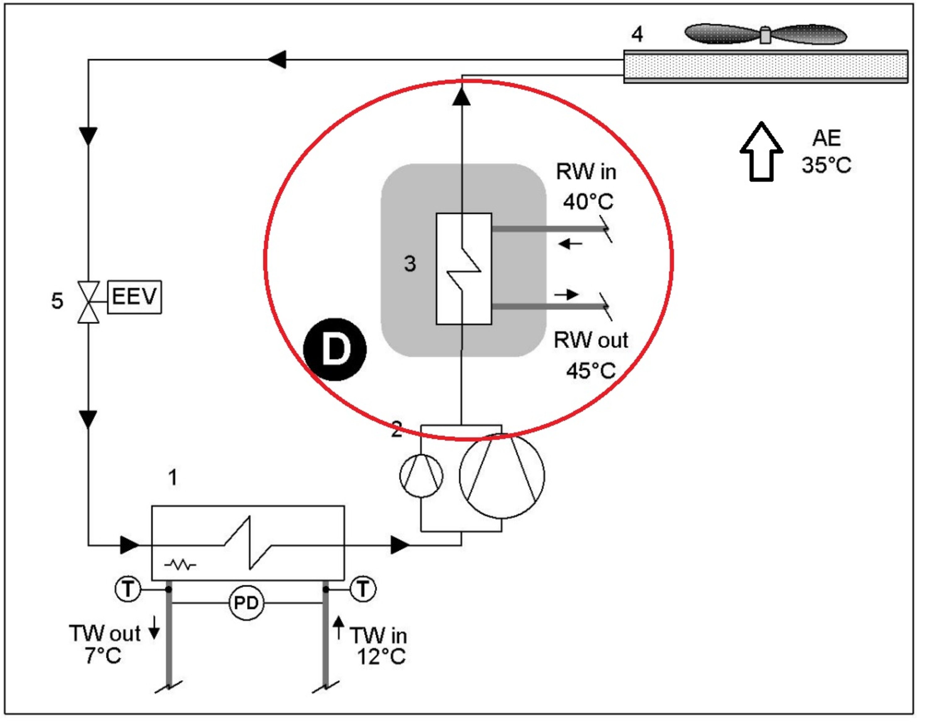 Hetgassveksler, forvarming av tappevann når maskin er i kjøledrift, D, for Clivet WiSAN-YEE1 45.4 og