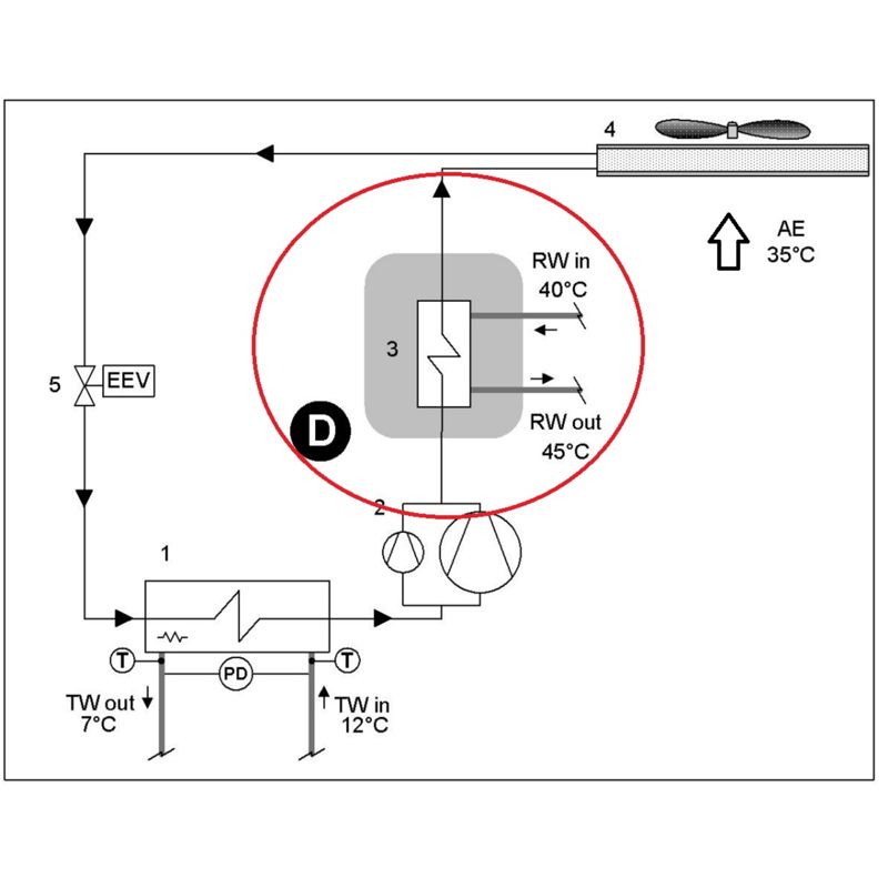 Hetgassveksler, forvarming av tappevann når maskin er i kjøledrift, D, for Clivet WiSAN-YEE1 45.4 og