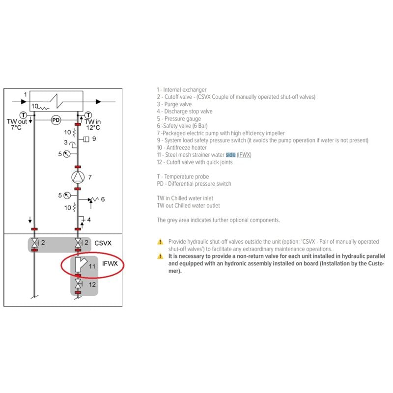 Grovsil til vannkretsen, IFWX, for Clivet WiSAN-YEE1 / WiSAT-YEE1