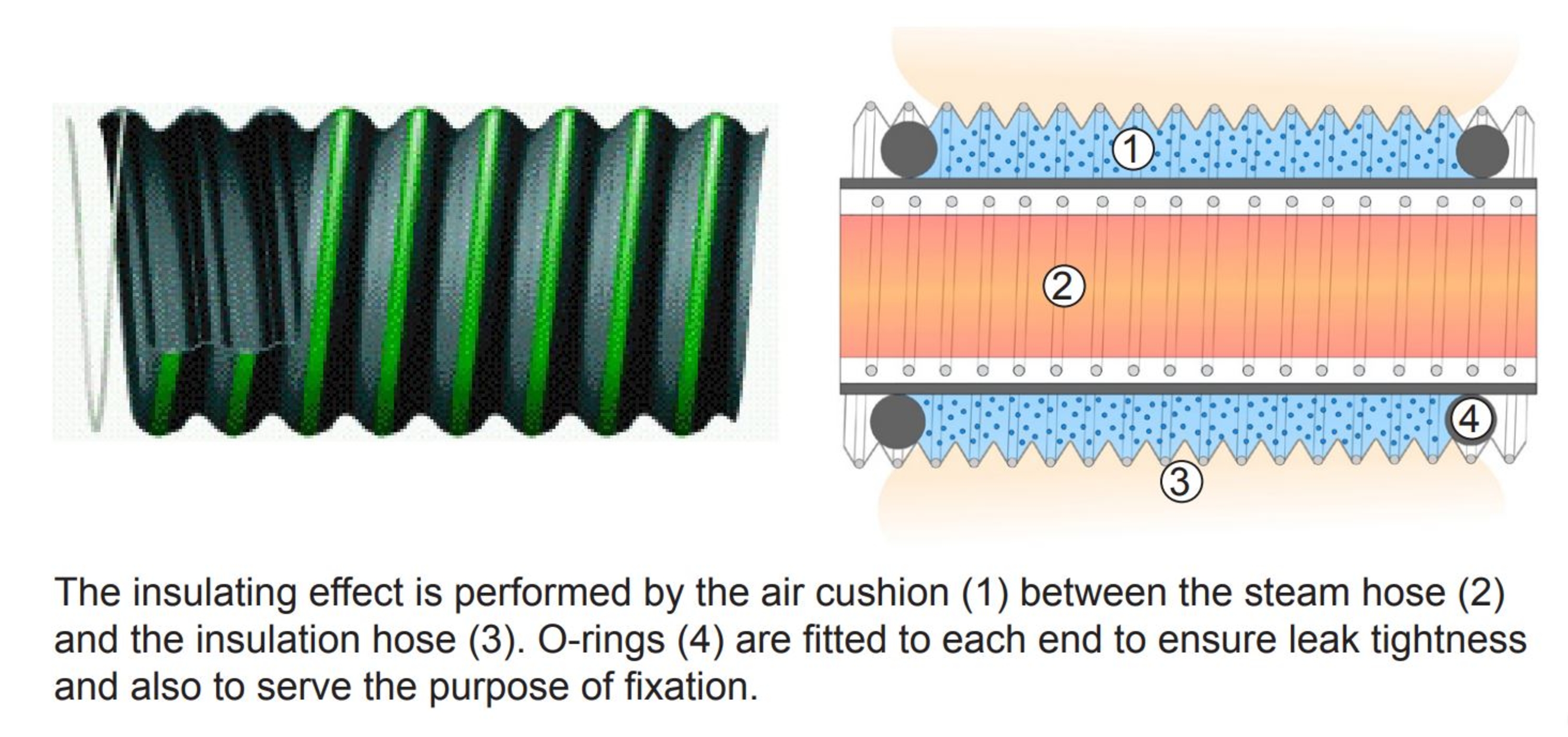 O-ring sett for EcoTherm DS 22, NBR, 30 x 5 mm, 2 stykk