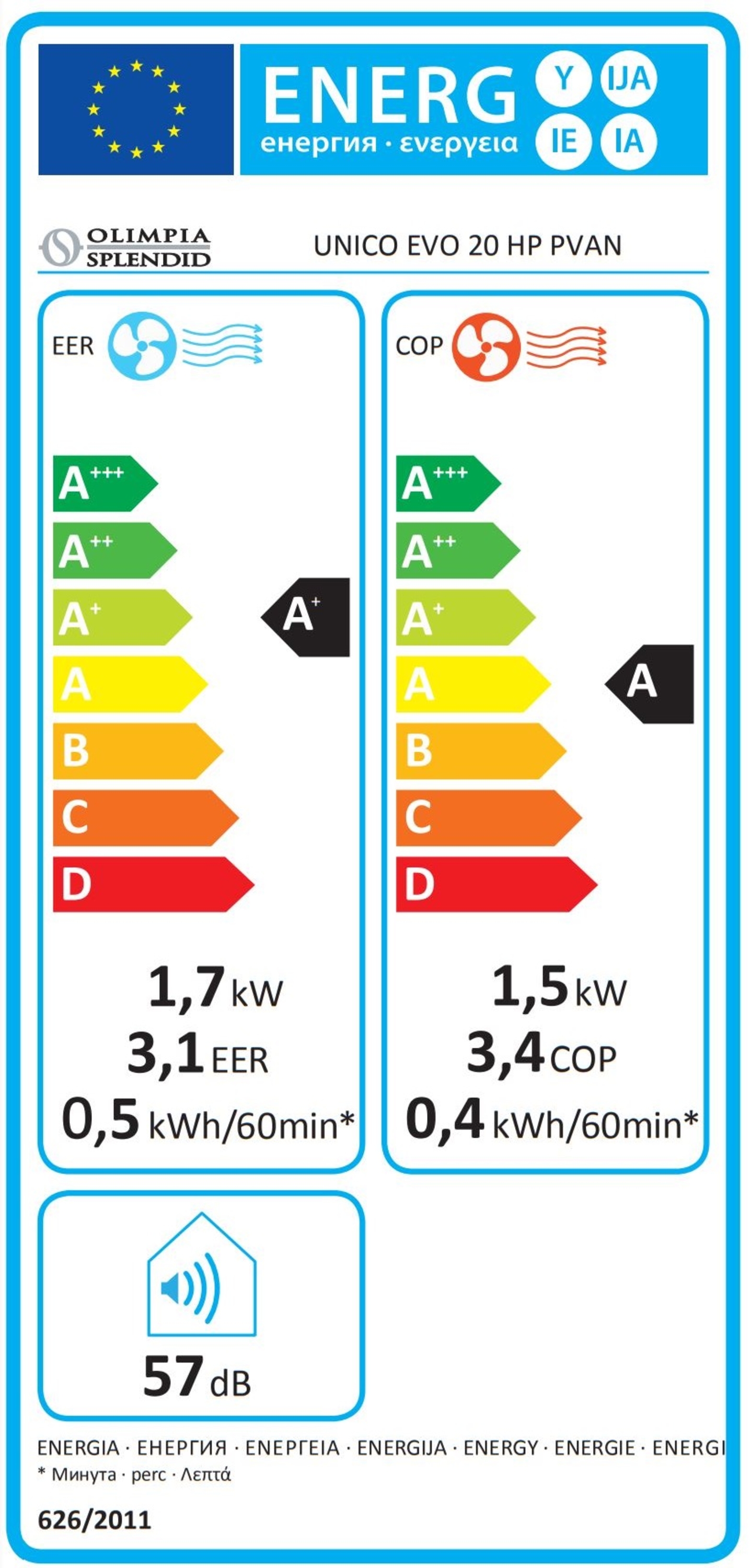 R727210 Energietikett